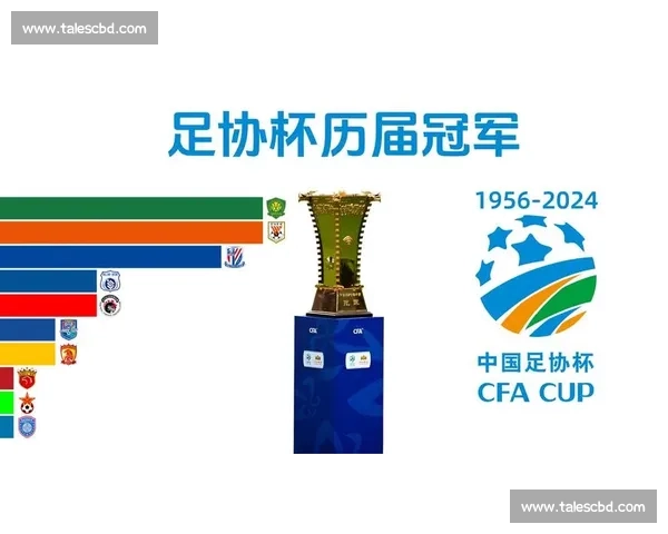 卡扎尔吹响重整号角 足协杯成泰山队触底反弹关键战